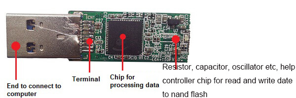 USB-Flash-Drive-Details.jpg