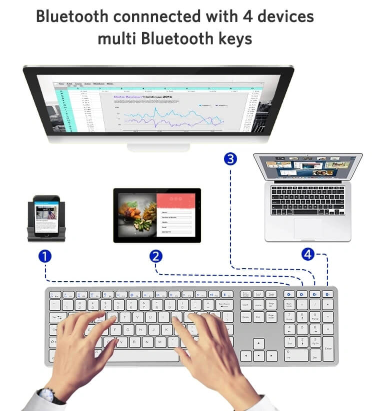 Multi-Device-108-Keys-Standard-Keyboard-Magic-Bluetooth-Computer-Keyboard-for-Mac-Windows.webp (1).jpg